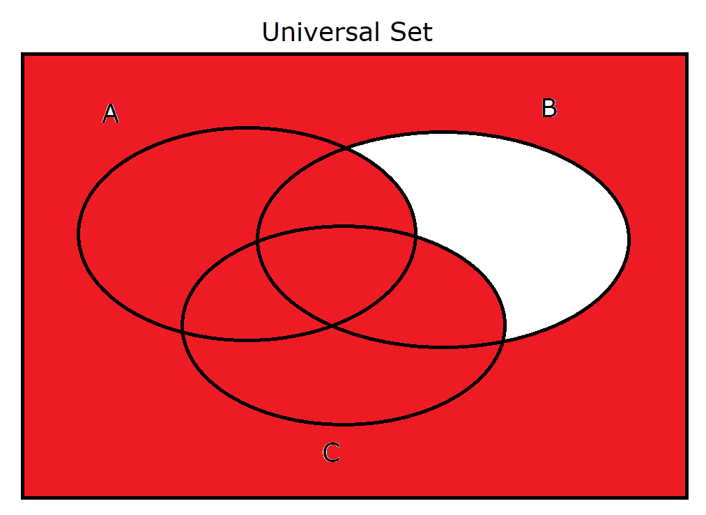 A union B' union C